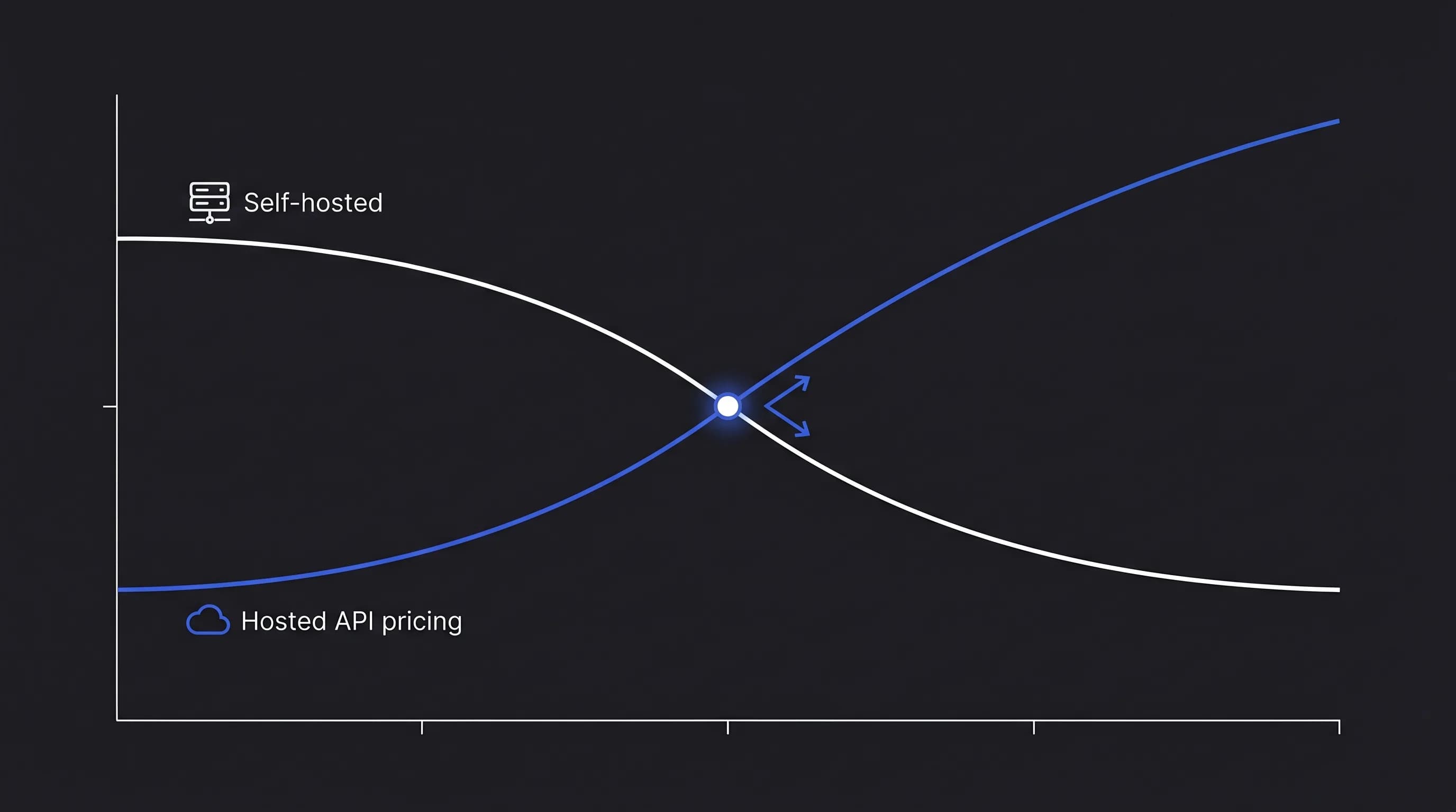 vLLM vs Hosted APIs: The Break-Even Almost Everyone Gets Wrong